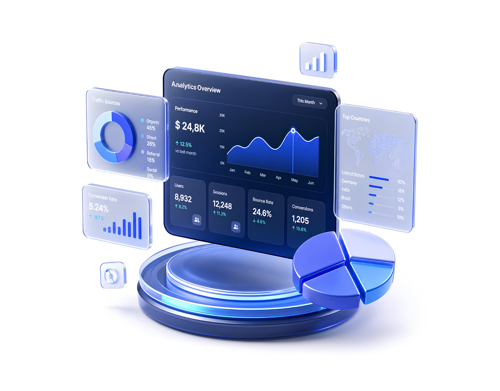 pondicherry software company